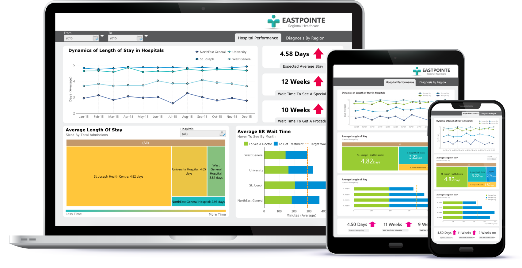 Banner Dashboard具有Dundas BI